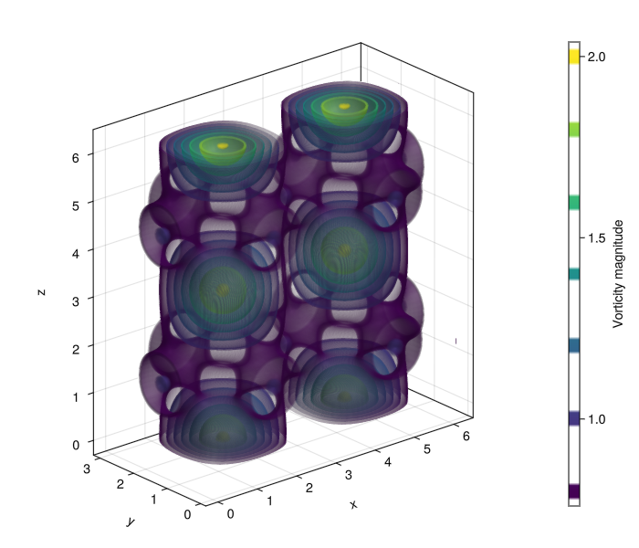 Example block output