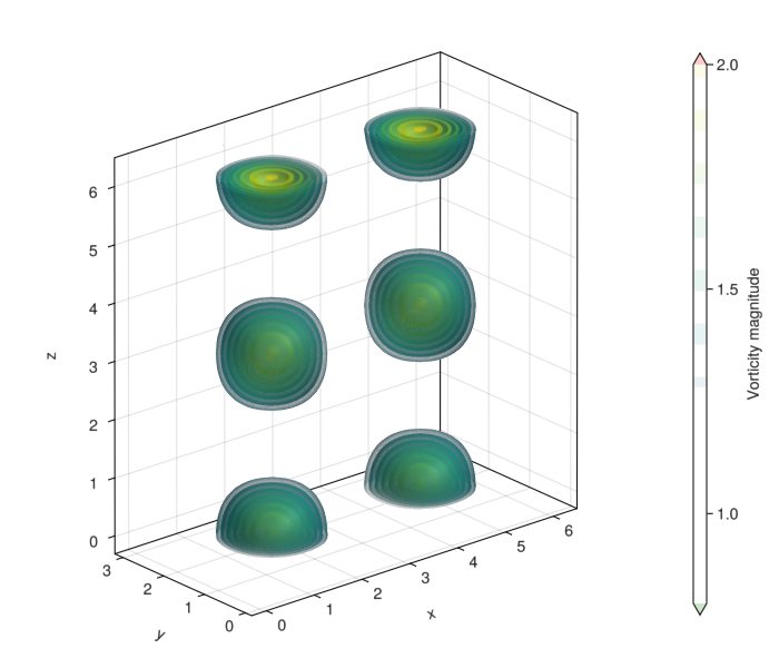 Example block output