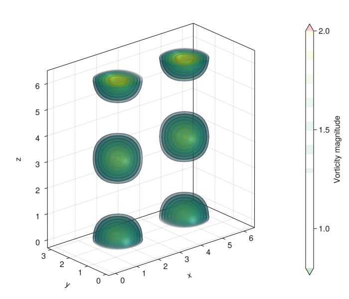 Example block output