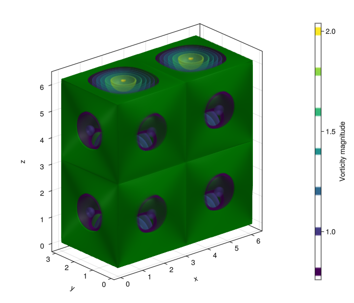 Example block output