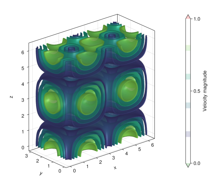 Example block output