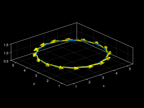 Example block output