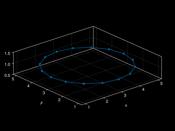 Example block output