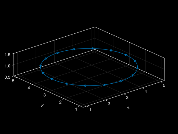 Example block output