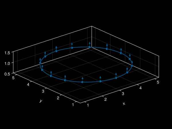 Example block output