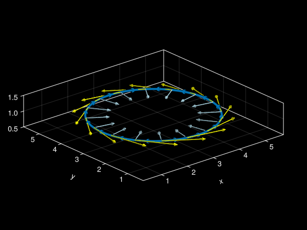 Example block output