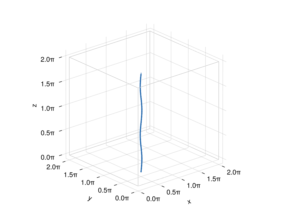 Example block output