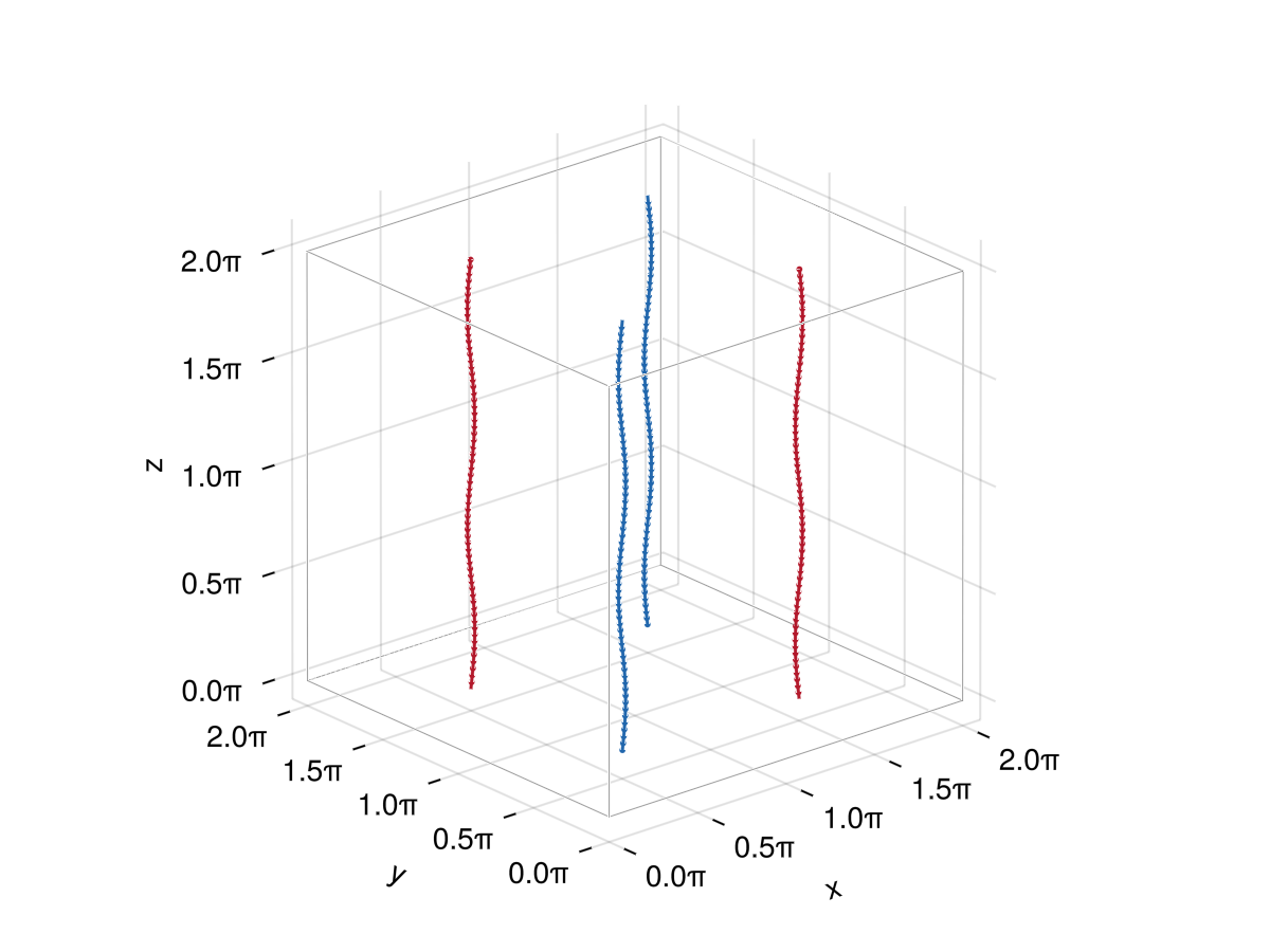 Example block output