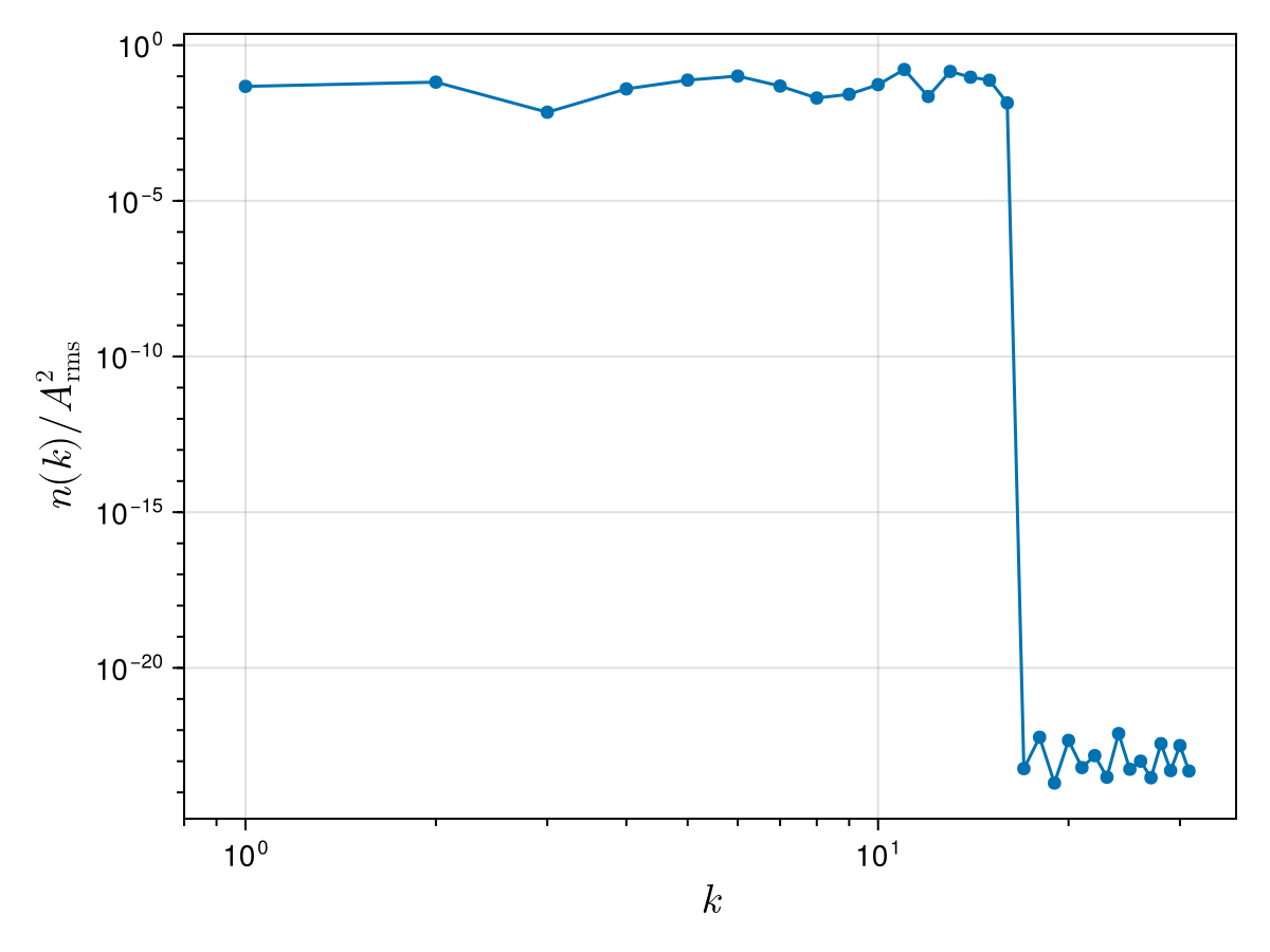 Example block output