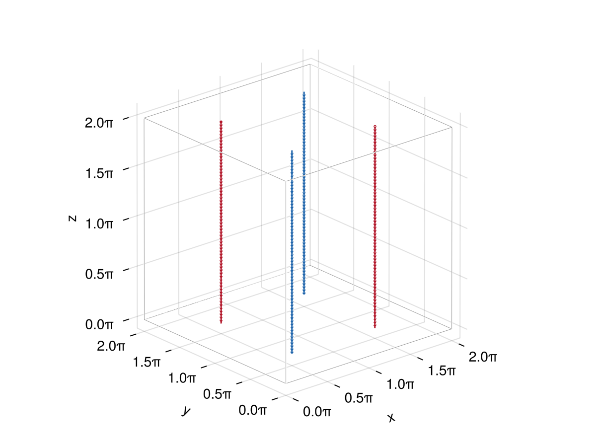 Example block output