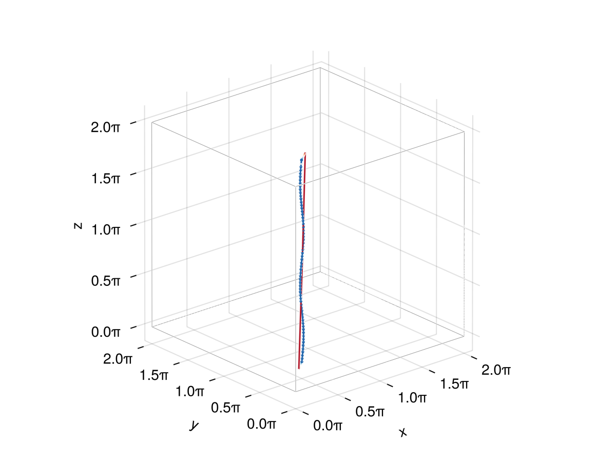 Example block output